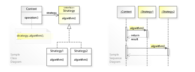 Strategy pattern