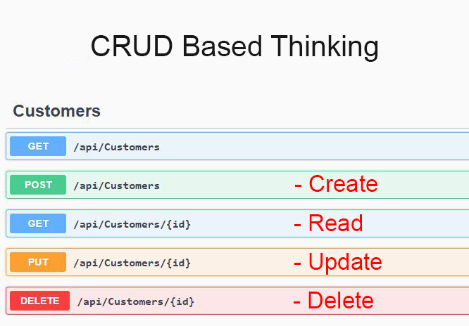 CRUD-based thinking